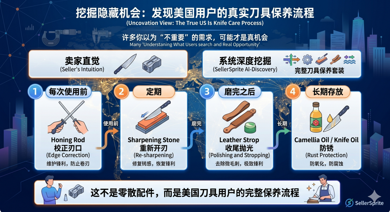 从1个产品拓出50个方向？亚马逊卖家的AI选品新玩法来
