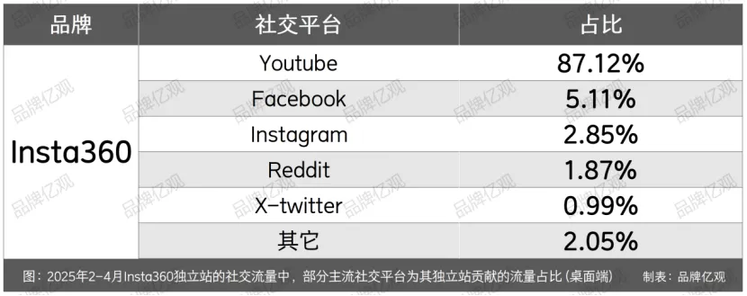大疆的对手，90后创立，一年利润9.95亿