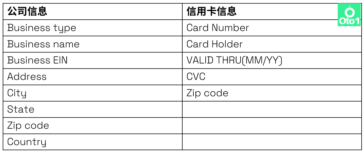 Kickstarter众筹需要准备哪些资料？包括发起人身份、资格等详解（2022年更新）