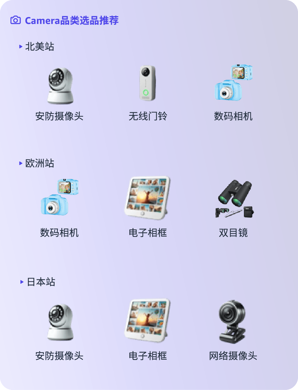 亚马逊消费电子爆单秘籍！全新攻略手册为你指引方向抓住机会