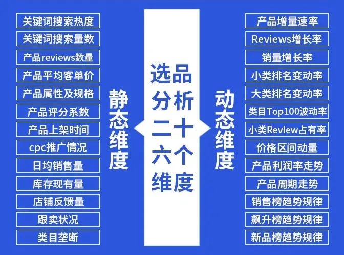董海温：做亚马逊失败的企业，从人、财、产、供、销、物六大方面说起，拒绝踩坑！