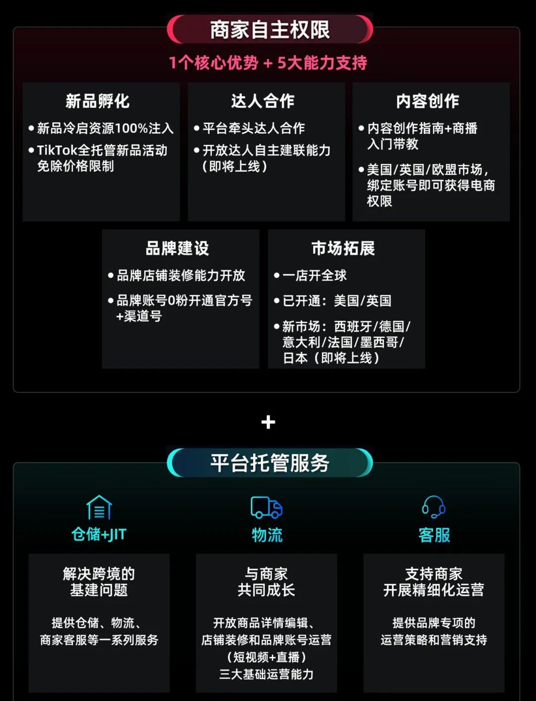 TikTok Shop开店“拎包即走”的品牌出海新模式，全新升级！