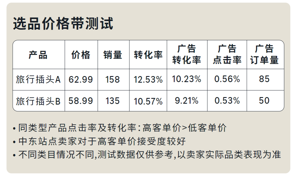 掘金中东蓝海:亚马逊中东站市场洞察与选品策略指南