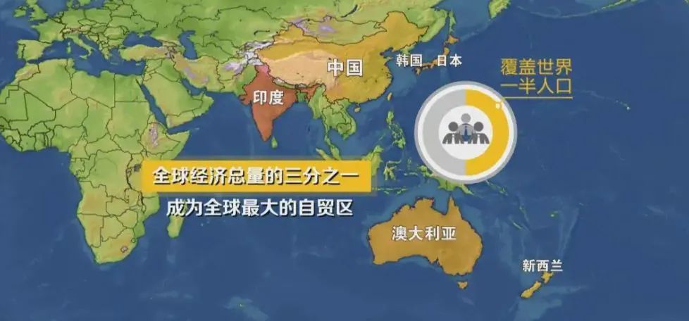 跨境卖家红BUFF——RCEP即将生效！“输出”实现100%加成