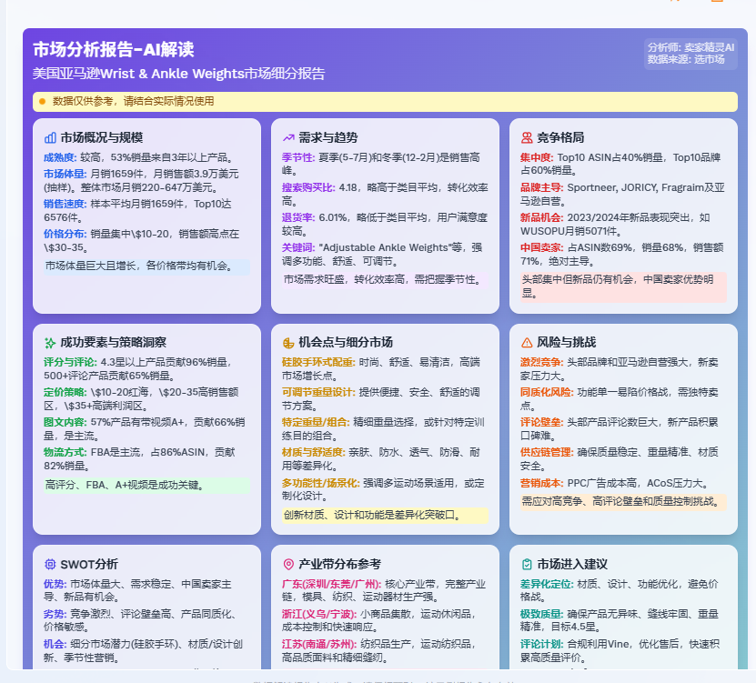 AI解读市场数据再升级，九个维度帮你全面了解市场环境~