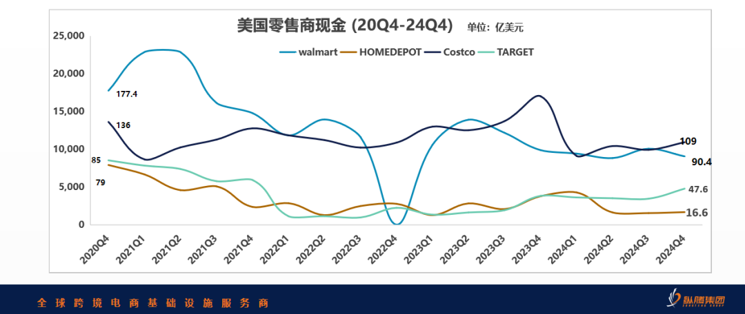 关税战揭幕供应链区域化元年，5月库存见分晓