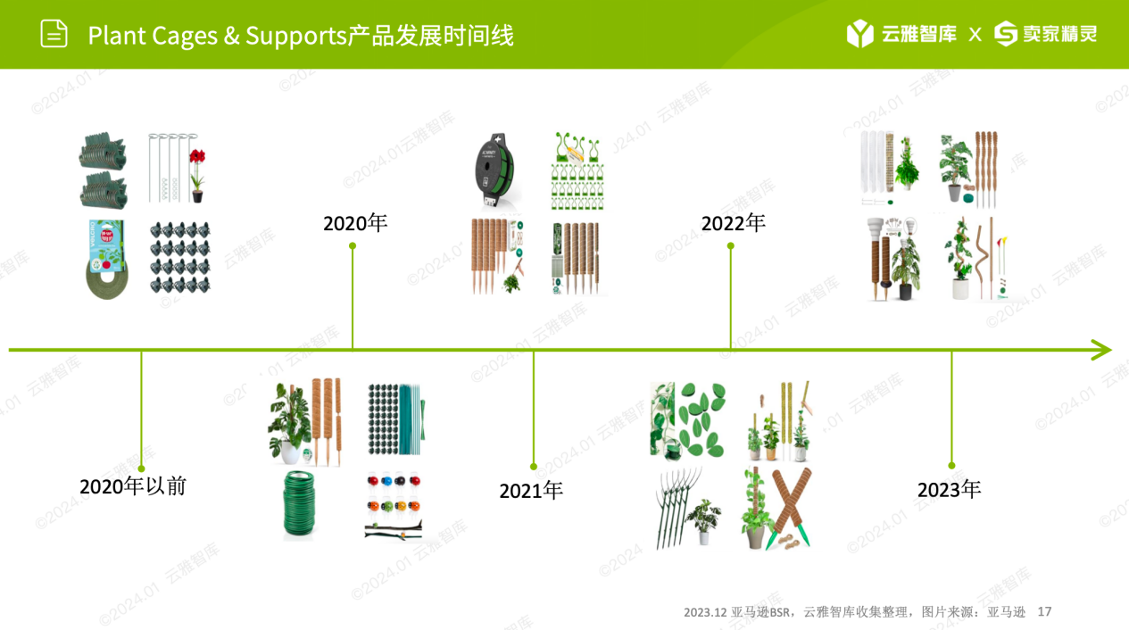 小赛道小市场，植物支撑架如何在细分领域脱颖而出？