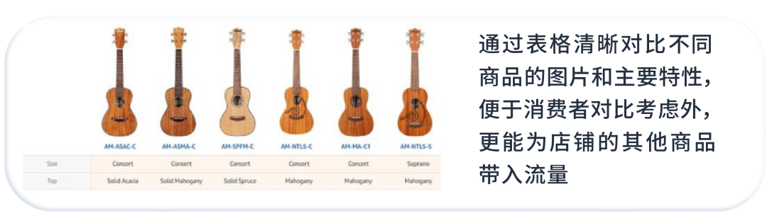 不服来战！广告转化率挑战大冲关！