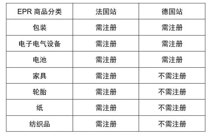 停售警告！EPR注册成强制性！？