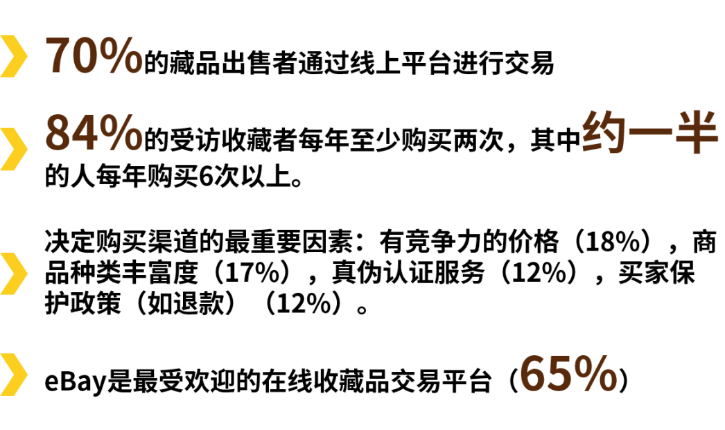 三分之一澳人已入坑！澳大利亚收藏品榜单来了
