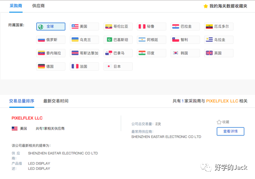 外贸人如何全方面做好客户背景调查&客户分析