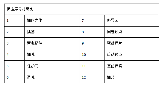 技术战法六:布网——如何用专利编织市场护城河?