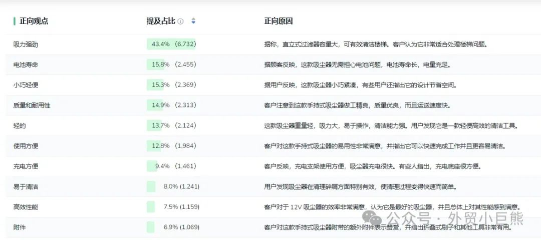 核心卖点没找对，销量会掉几个0