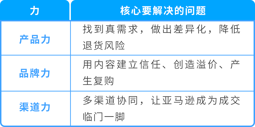 一把烤架刷售价65美金,溢价竞品3倍!拆解亚马逊高客单底层逻辑