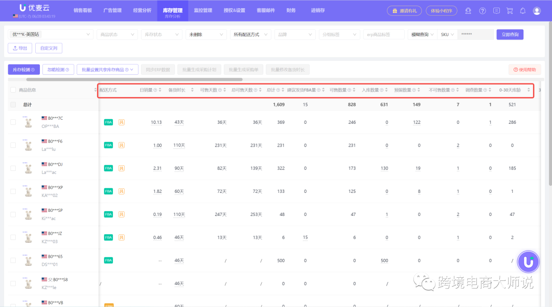 秋季会员日结束，黑五即将到来，亚马逊终极难点：如何将出单常态化？