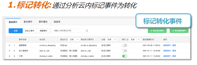 5分钟了解百度分析云如何助力品牌客流增长