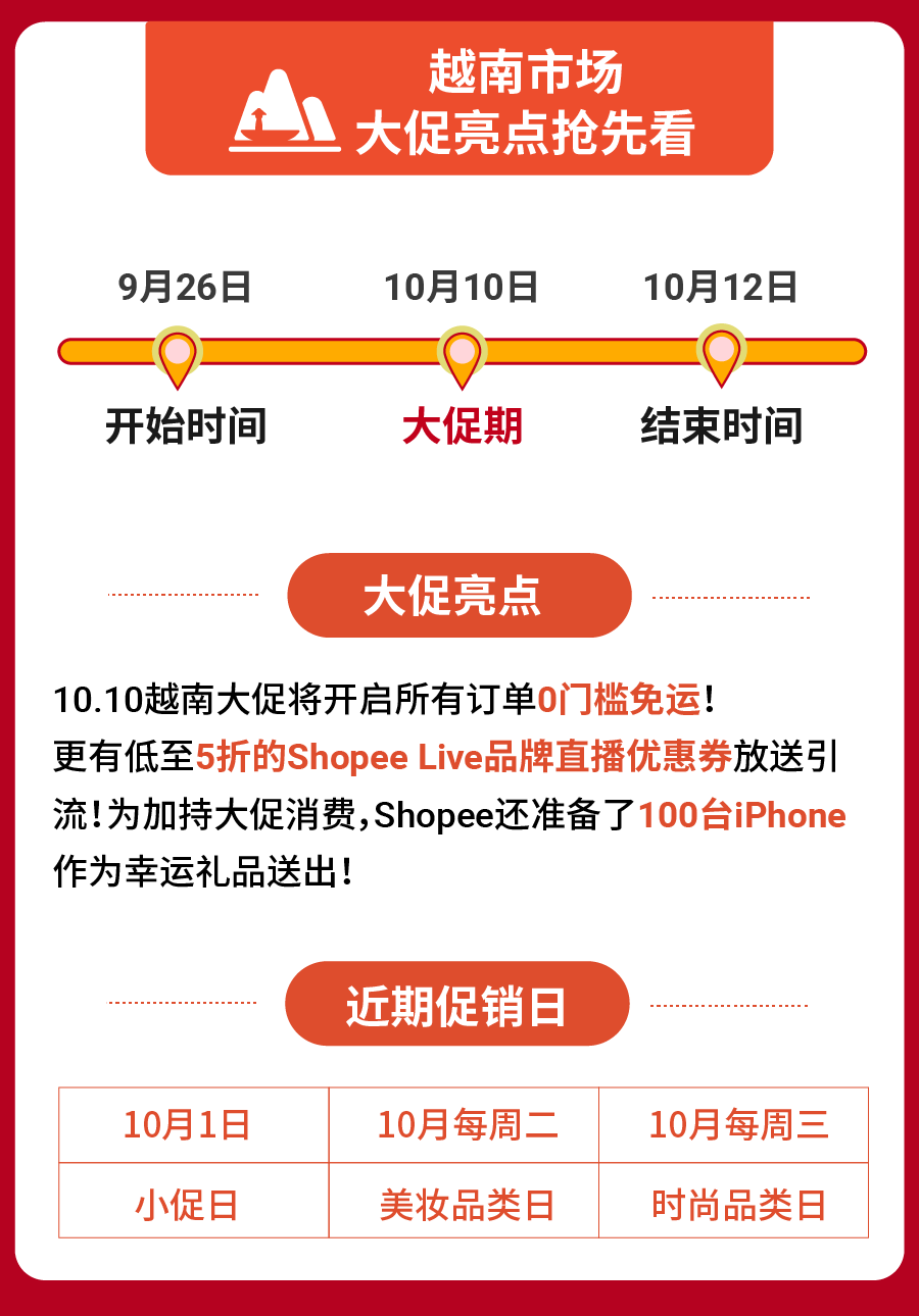 爆! 10.10大促官方预测40+爆品, 更有Shopee各市场高额福利曝光