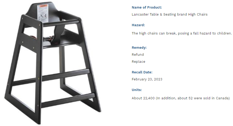 警惕！22400件产品被紧急召回，别让这些“宝贝”毁了店铺！