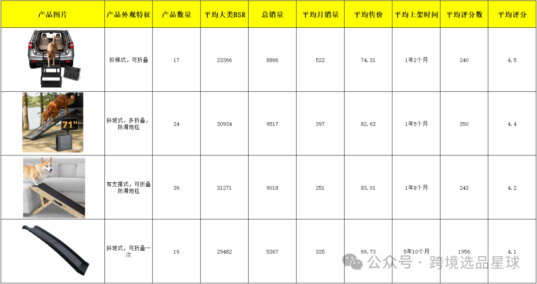 亚马逊选品热门产品解读第61期，这个市场的使用场景和用户群体真明显
