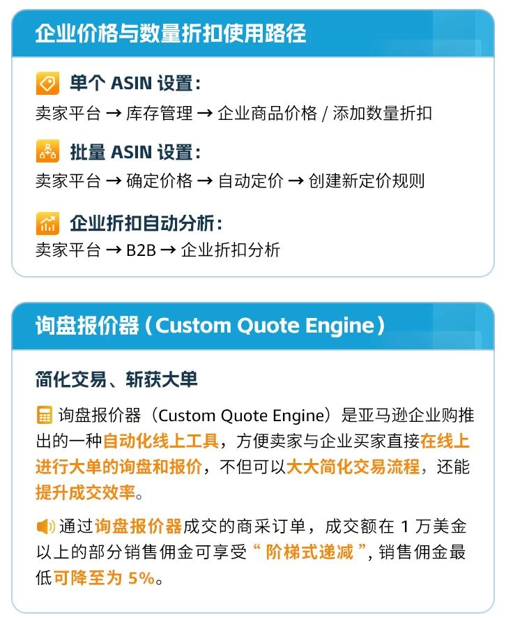 一年40%增长！亚马逊卖家深度分享：在小众赛道上，也能实现大卖