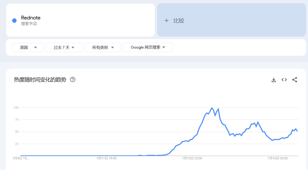 小红书一夜变天！卖家赶紧接住泼天流量