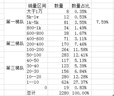 Shopee店铺爆品规律总结