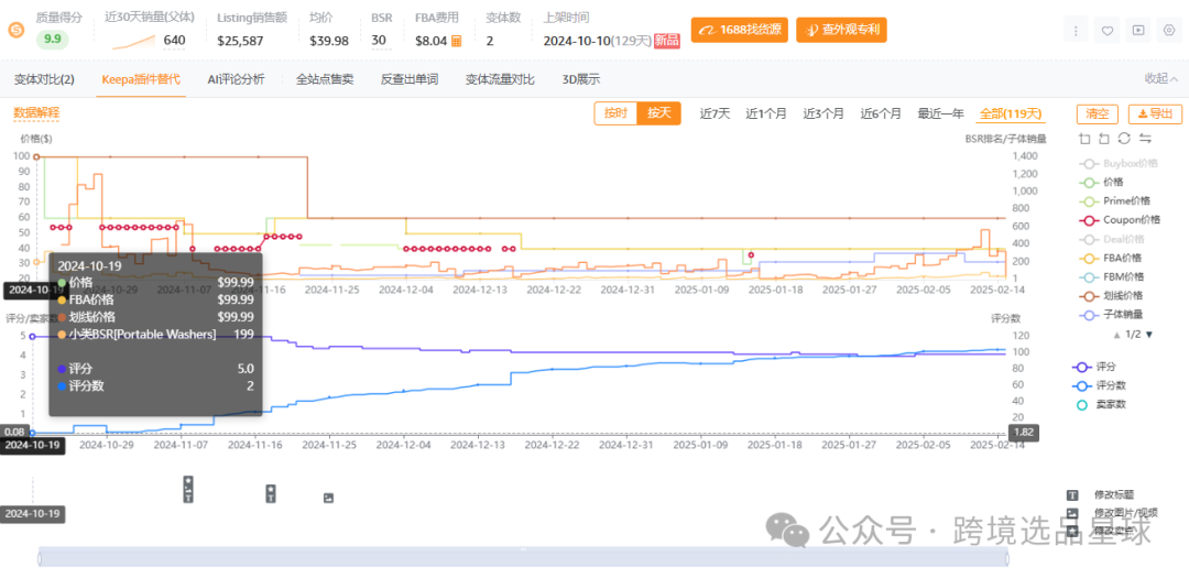 亚马逊选品热门产品第54期，便携洗衣桶市场分析