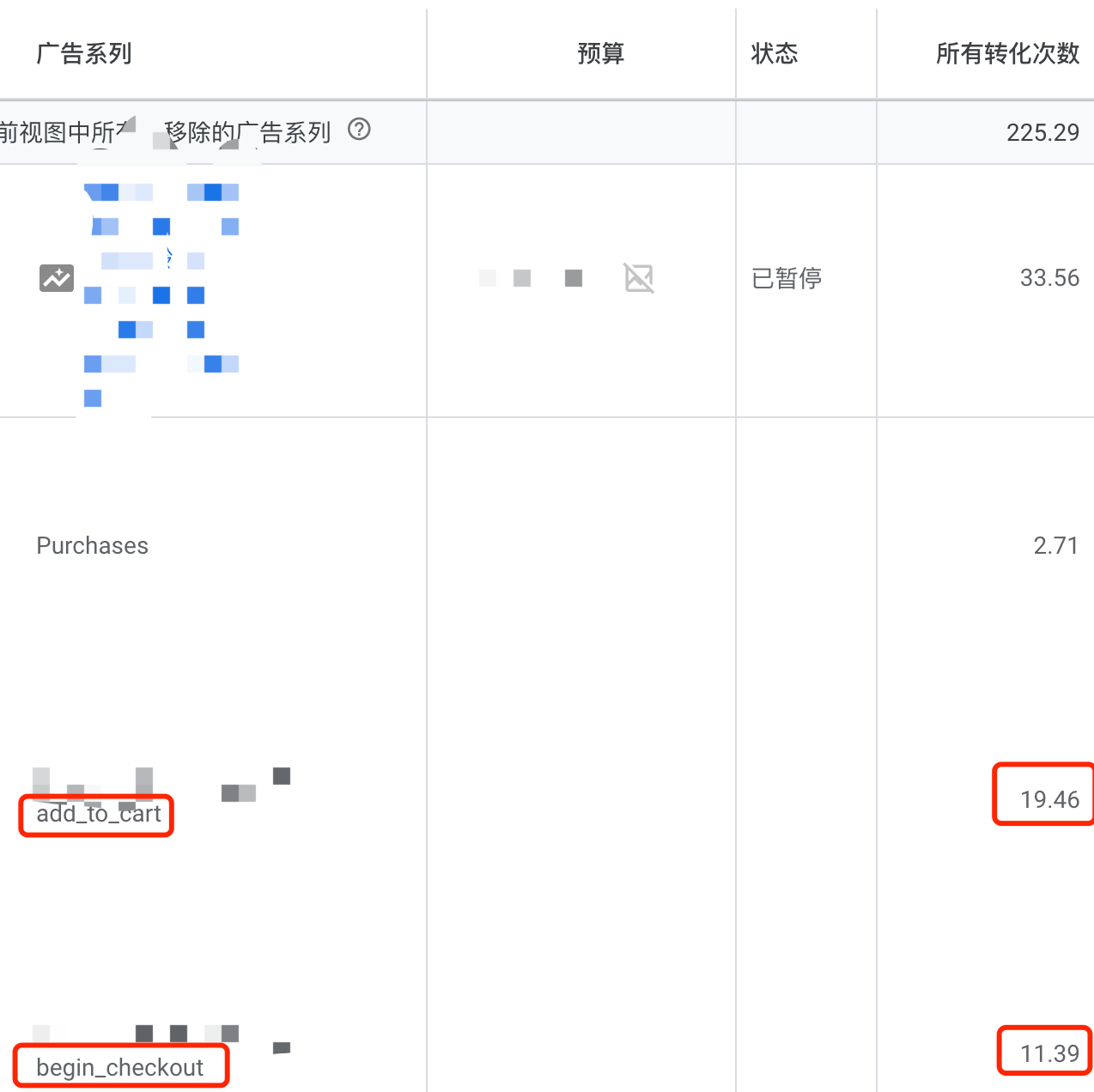 【谷歌广告】在广告账号界面每个广告系列哪里显示架构结账数据？