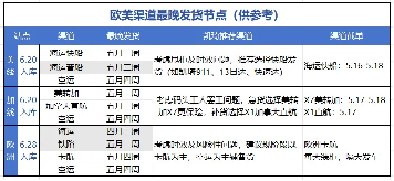 运价脱缰，查验飙升，Prime day备战攻略请收好！