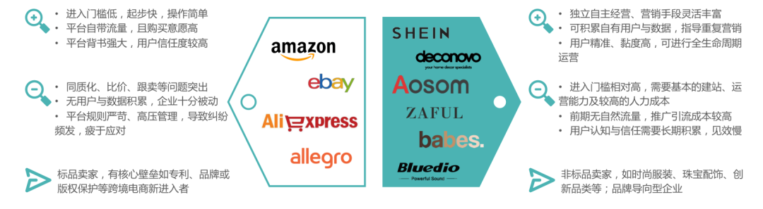 数字化独立站演进历程（一）