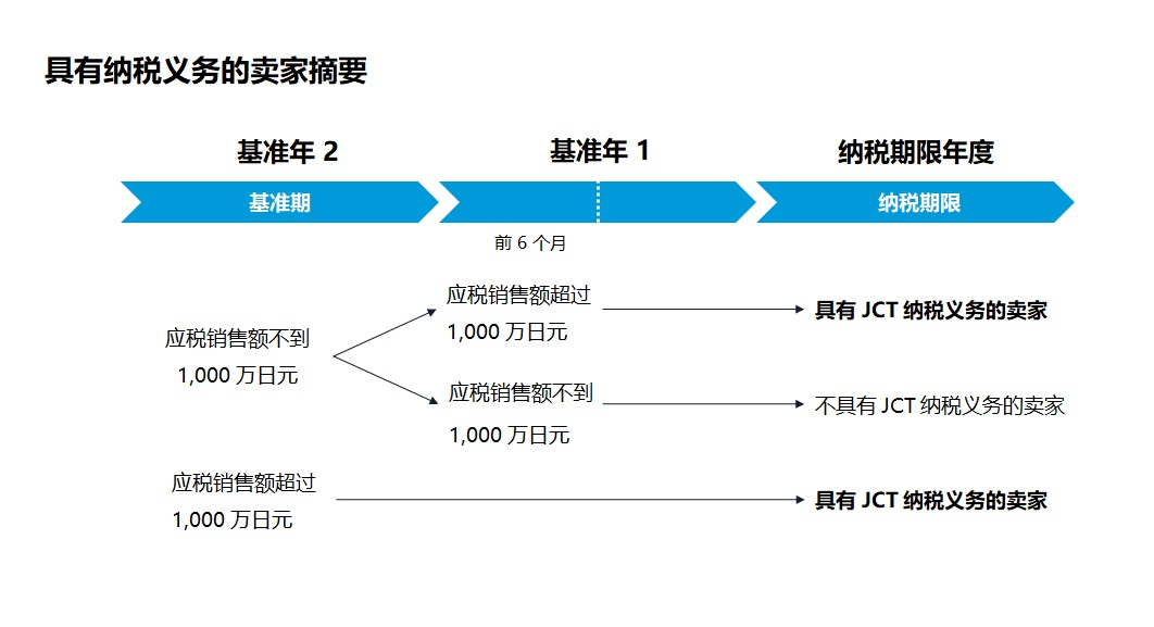 日本NTA发布消费税JCT政策，亚马逊日本卖家如何应对？