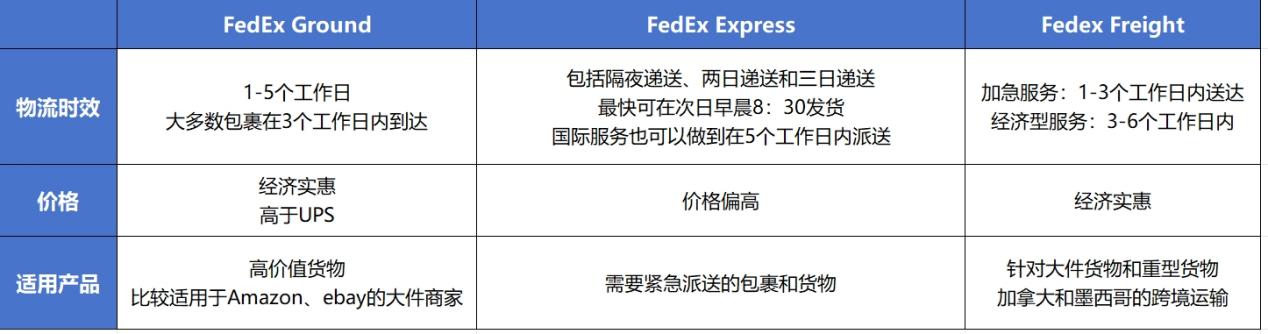 读懂美国尾程派送,海外仓最后一公里的秘密