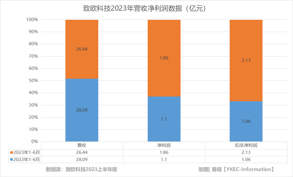 家居大卖入驻SHEIN，为提效自建货代公司！