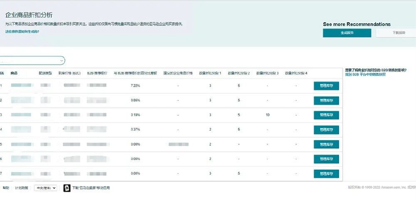 设对价格就能流量飙升34%！亚马逊的爆单神器你用对了吗？