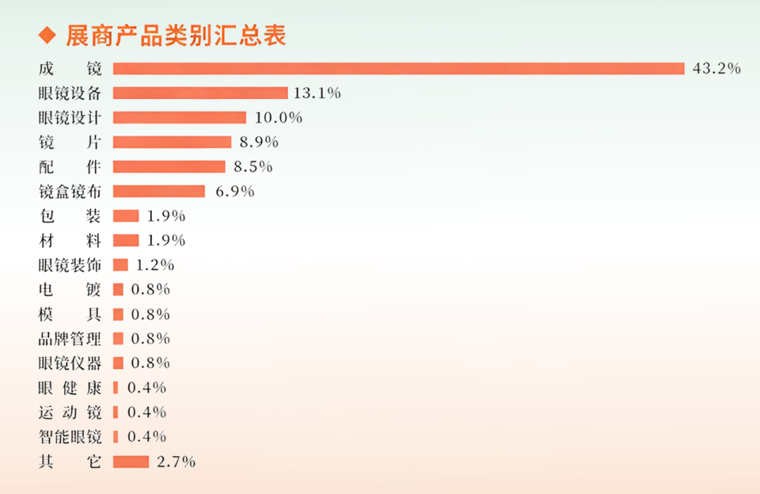 第三届台州国际眼镜展展后报告:服务升级、专业深化,全球影响力再突破