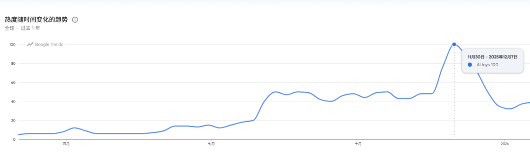 海外又出义乌爆品！订单暴涨4倍