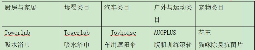48小时爆卖3亿件！哪些商品在Prime Day中热卖？