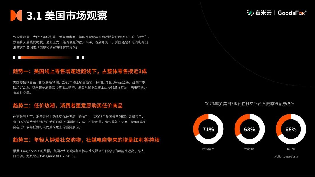 最新发布！2023年全球 DTC 独立站品牌报告文档