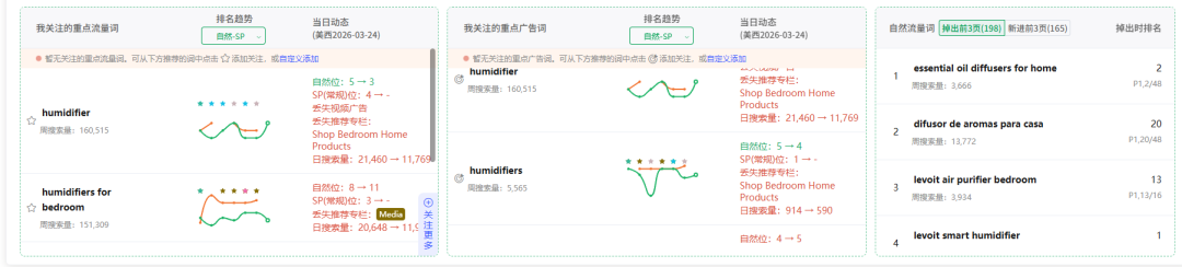 别急着动广告！亚马逊订单骤降的真正元凶，用这个办法三分钟就能找到
