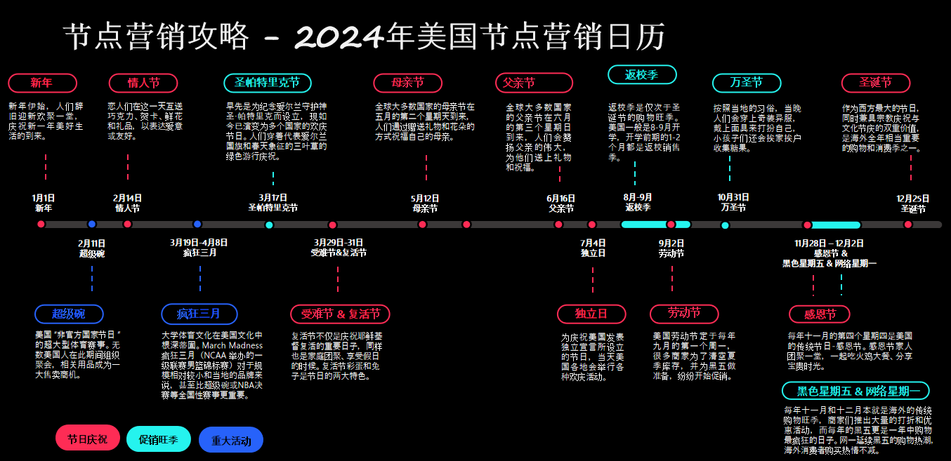 一文读懂如何利用TikTok全链路社群电商，破局美国地区新增长