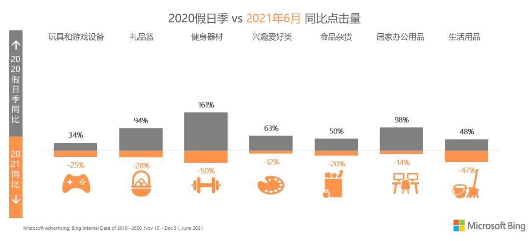 抓紧2021最后红利，圣诞营销宝典请查收！