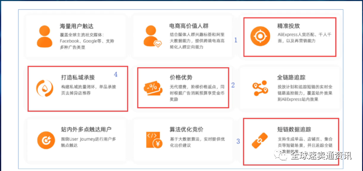速卖通流量篇“如何通过粉丝营销引爆私域流量”
