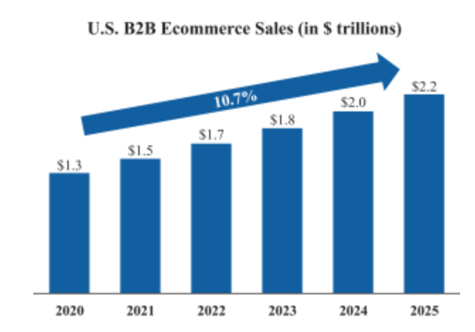 大健云仓成功登陆纳斯达克