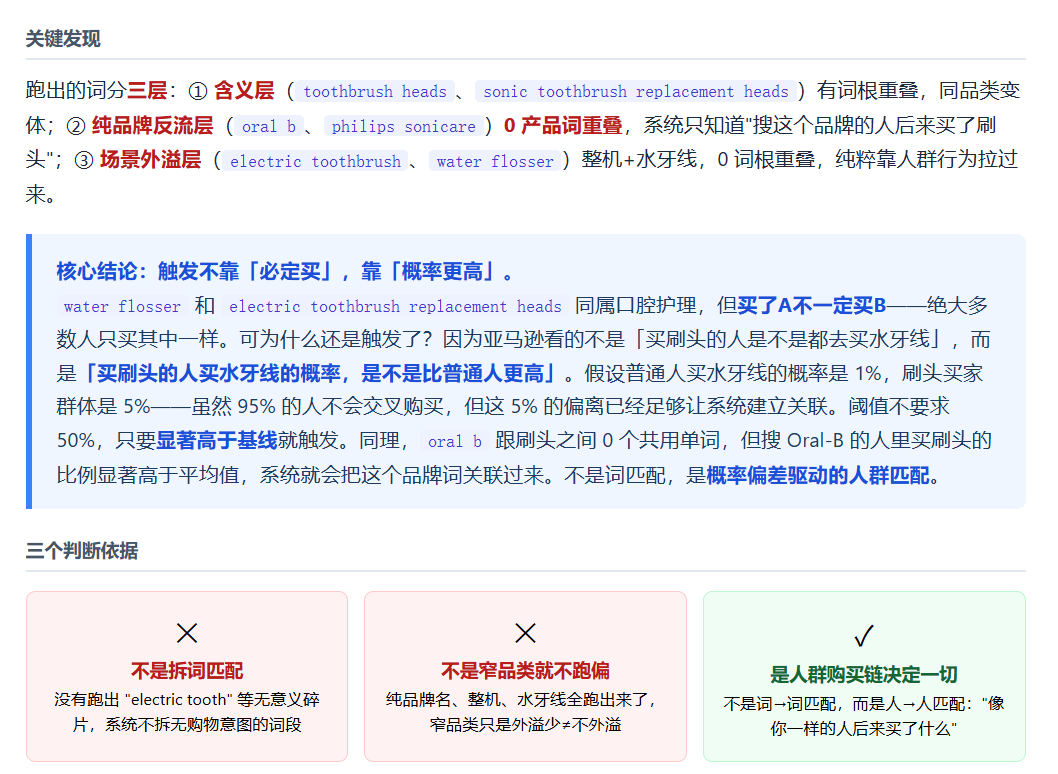 90% 卖家理解的广泛匹配逻辑,从根上就错了