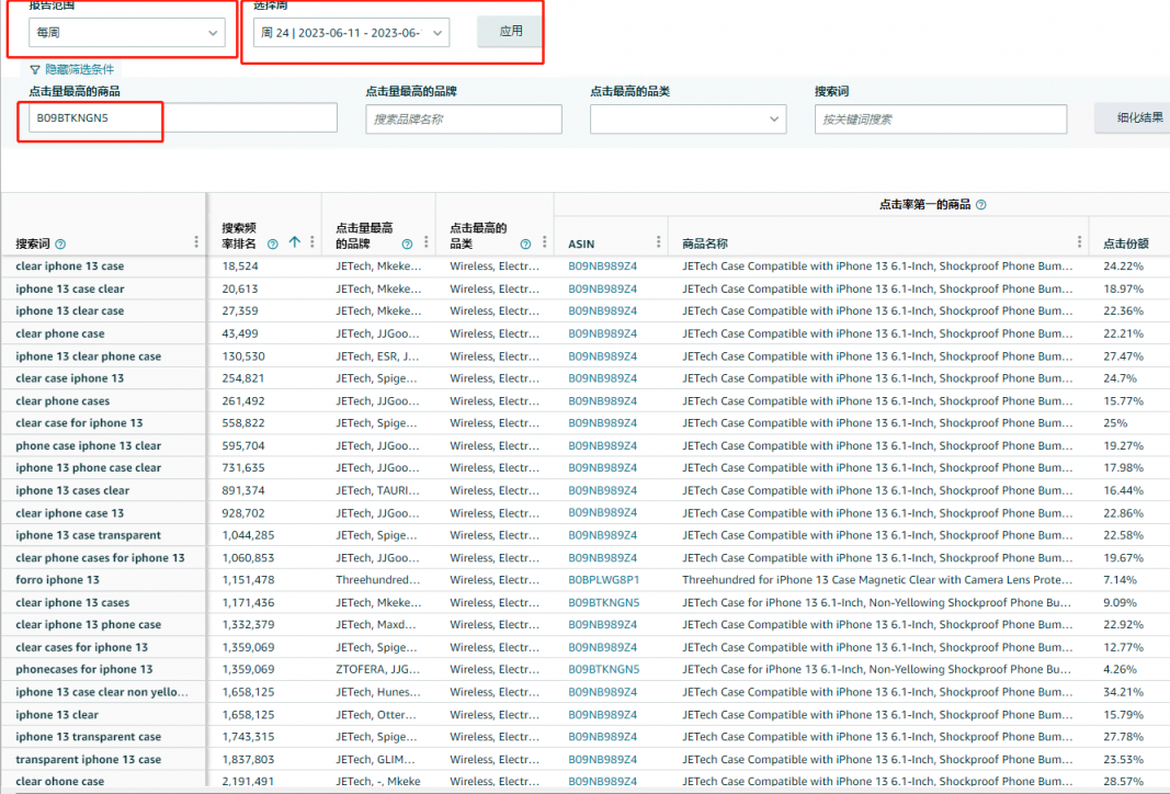 如何分析竞品，提升个人排名抢占竞品流量？