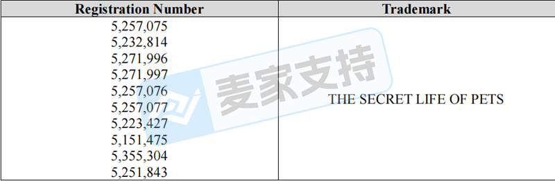 26-cv-04147，GBC代理环球热门IP再发新案，The Secret Life of Pets维权进行时！