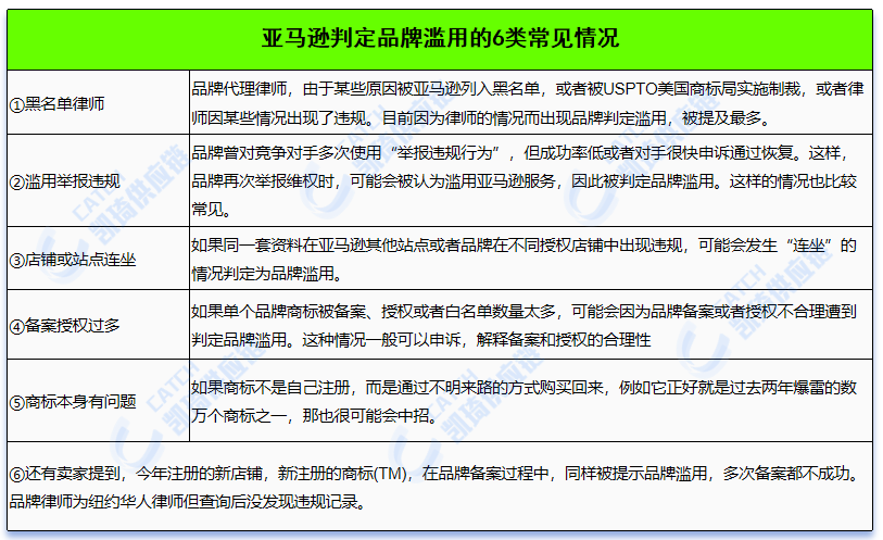 账号关联≠封号，亚马逊卖家需弄懂这6大封号风险