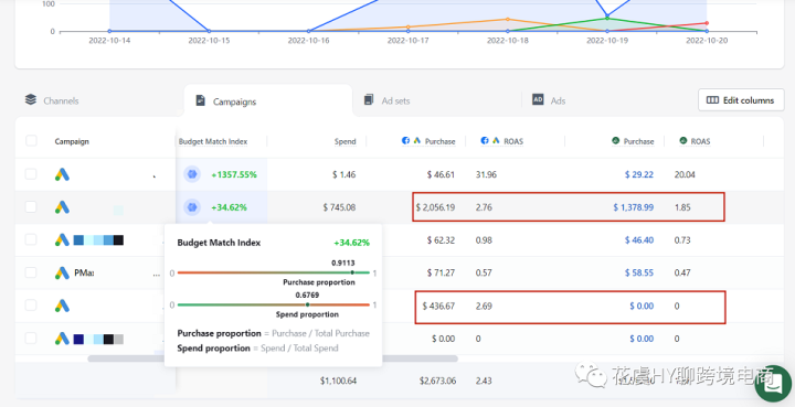 Shopify Pixel & Attribuly多触点数据归因插件配置操作指南
