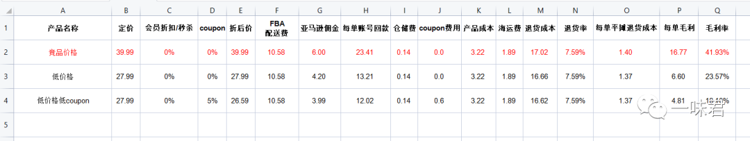 链接价格策略，如何定价才更高效！（4篇）