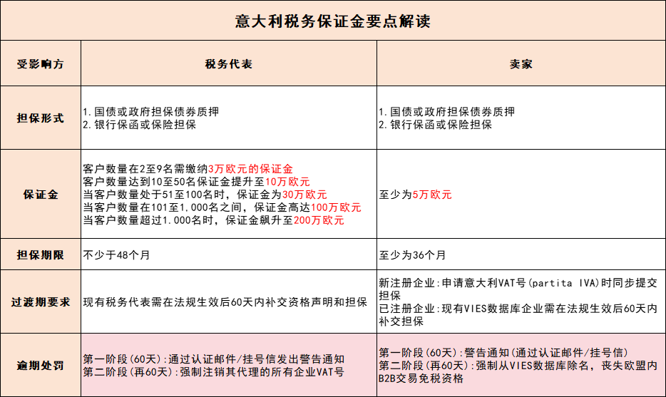 亚马逊正式通知！不交5万欧保证金将强制销号，欧洲卖家抓紧应对！